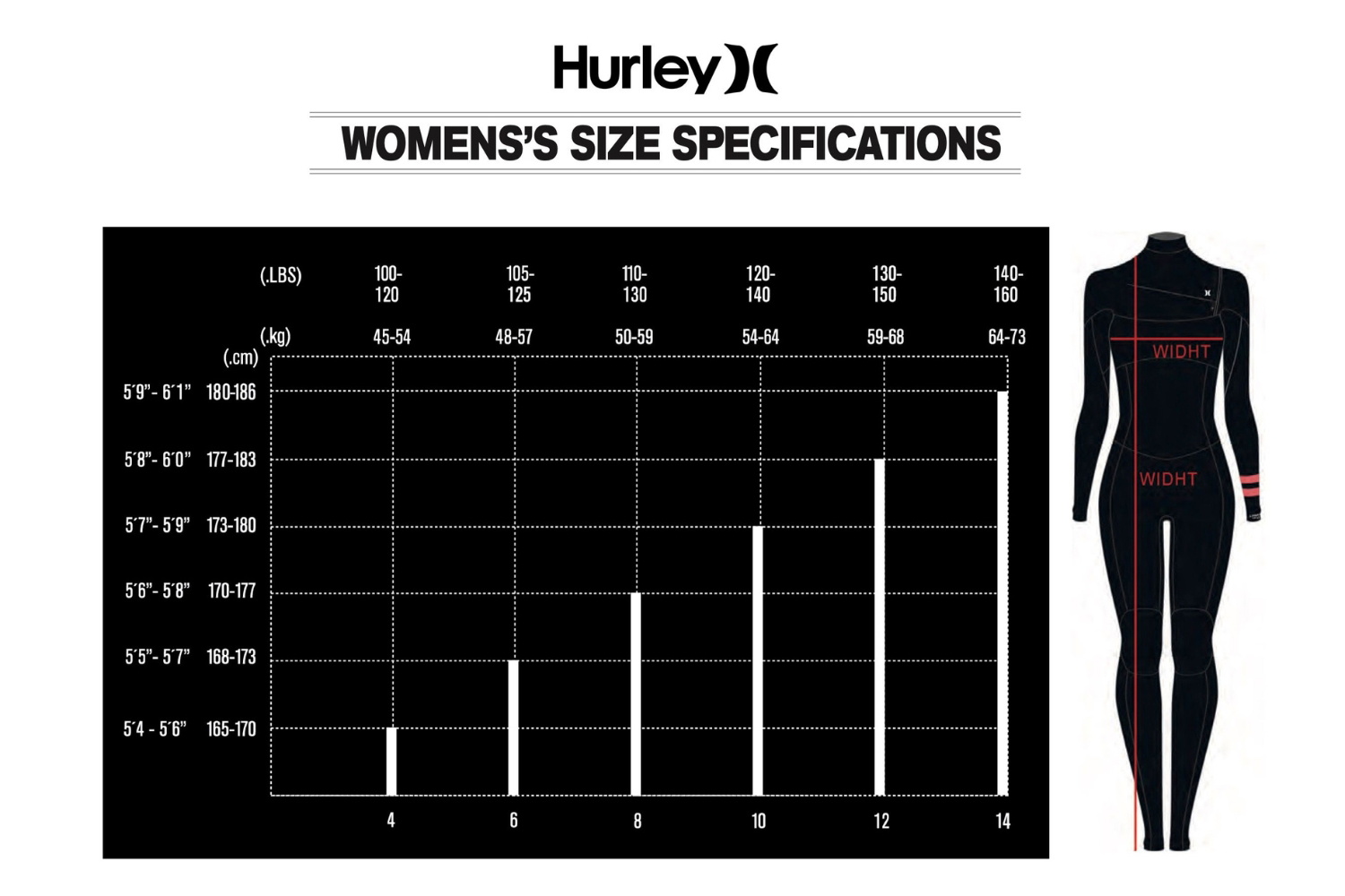 2024 Hurley Womens Wetsuits 0 Grentabelle